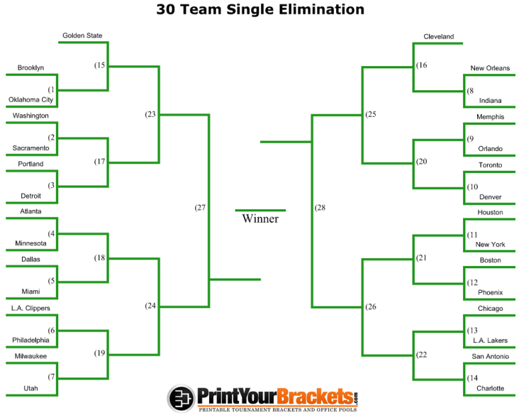 NBA 2015 Tree